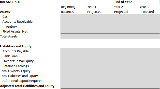 Solved 1. Complete Beginning Balances column for the balance | Chegg.com