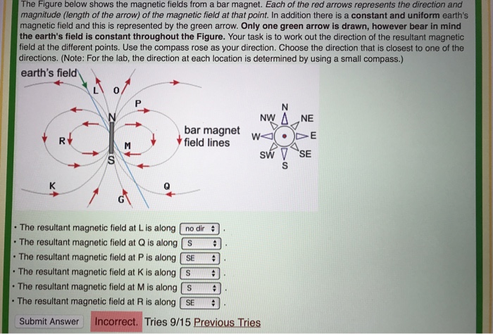 Solved The Figure below shows the magnetic fields from a bar | Chegg.com
