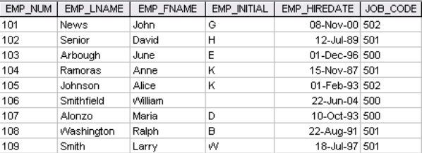 Solved computer science(10 marks) SQL Queries Based on the | Chegg.com