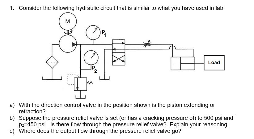 1. Consider the following hydraulic circuit that is | Chegg.com