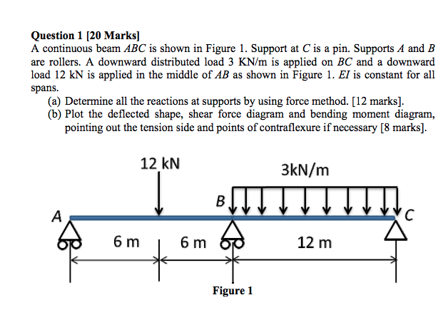Solved Question 1 [20 Marks) A continuous beam ABC is shown | Chegg.com