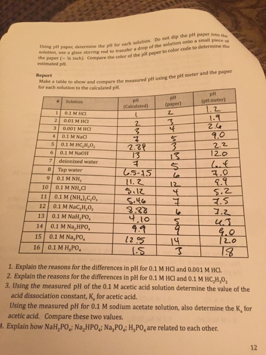 Solved Using PH Paper Determine The PH For Each Solution Chegg