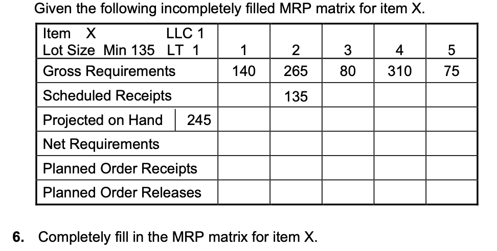 Solved 5 75 Given The Following Incompletely Filled MRP | Chegg.com