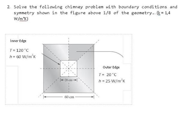 Solved 2. Solve the following chimney problem with boundary | Chegg.com