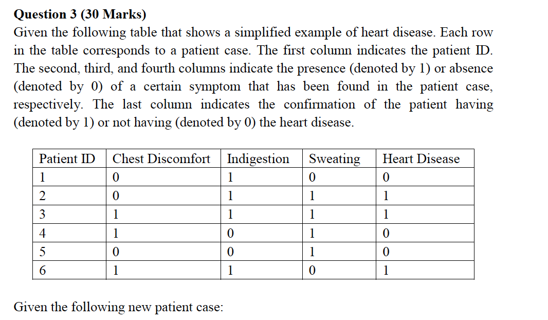 Question 3 (30 Marks) Given the following table that | Chegg.com