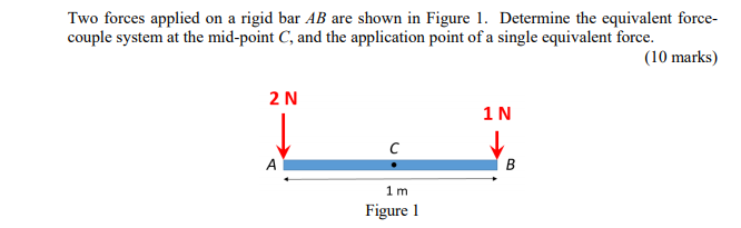 Solved Two forces applied on a rigid bar AB are shown in | Chegg.com