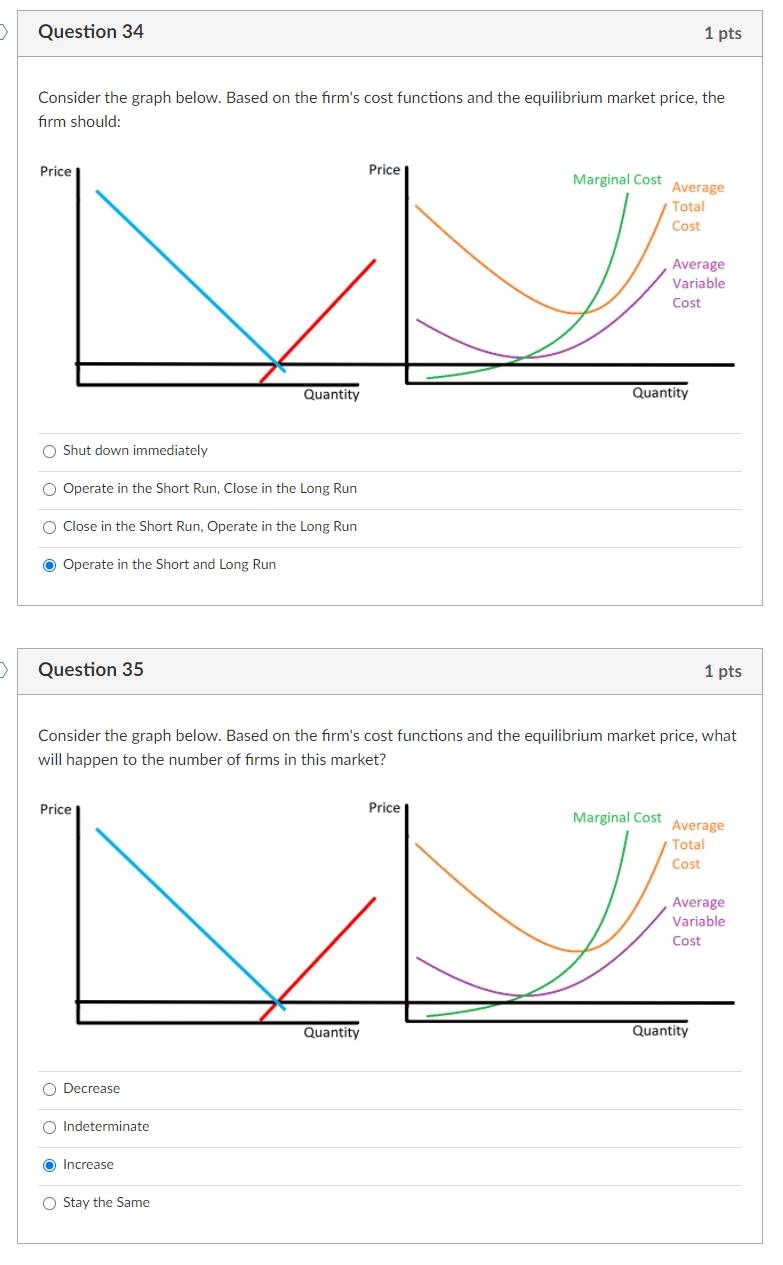 Solved > Question 34 1 pts Consider the graph below. Based | Chegg.com