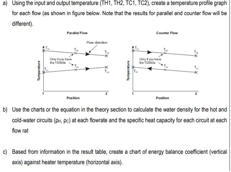 a) Using the input and output temperature (TH1, TH2, | Chegg.com