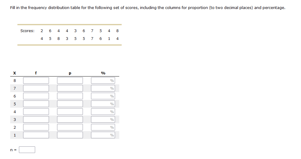 Solved Fill in the frequency distribution table for the | Chegg.com