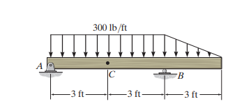 Solved Determine The Resultant Internal Normal Force, Shear | Chegg.com