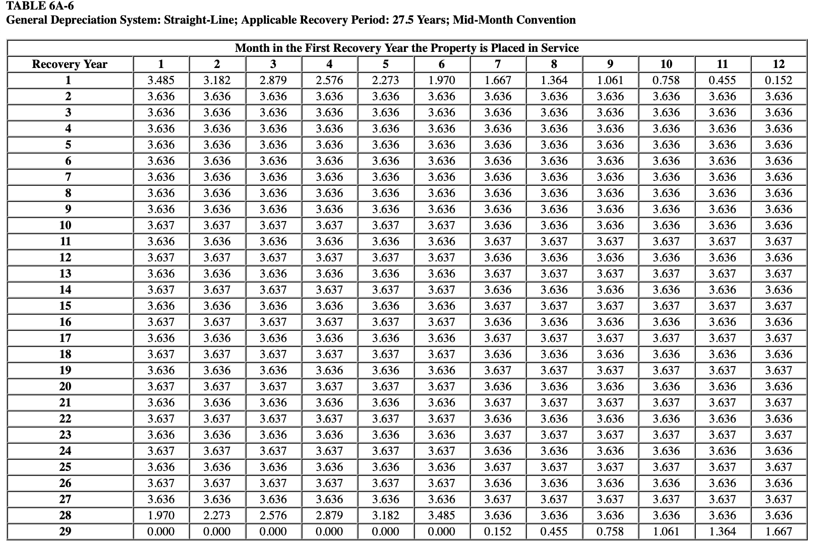 Solved \r\nGeneral Depreciation System: Straight-Line; | Chegg.com