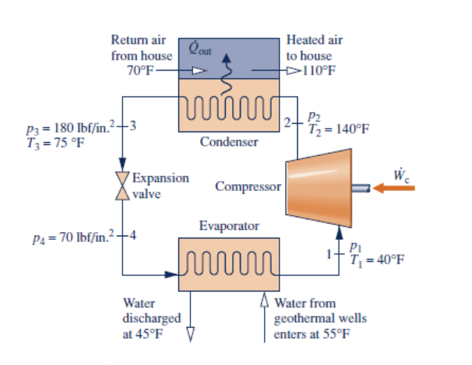 Solved A geothermal heat pump operating at steady state | Chegg.com