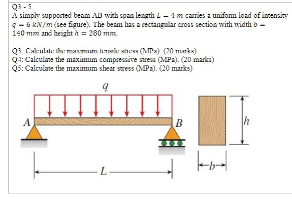 Solved Q3 5 A simply supported beam AB with span length L 4 | Chegg.com