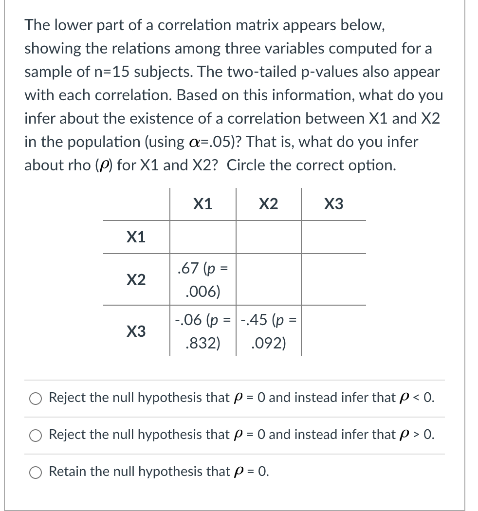 Solved The lower part of a correlation matrix appears below, | Chegg.com
