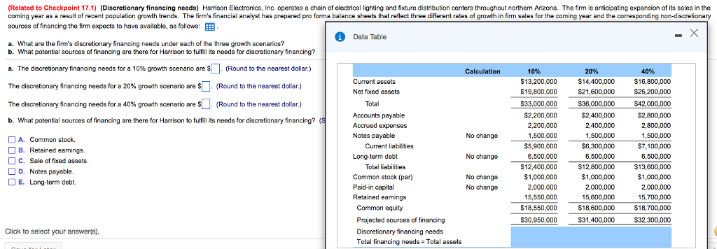 Solved (Related to Checkpoint 17.1) (Discretionary financing