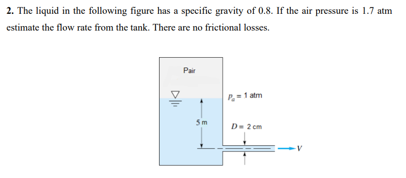 Solved 2. The liquid in the following figure has a specific | Chegg.com