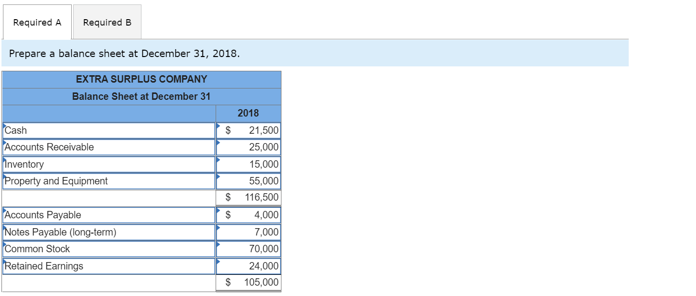 Solved The Extra Surplus Company's Balance Sheet for | Chegg.com