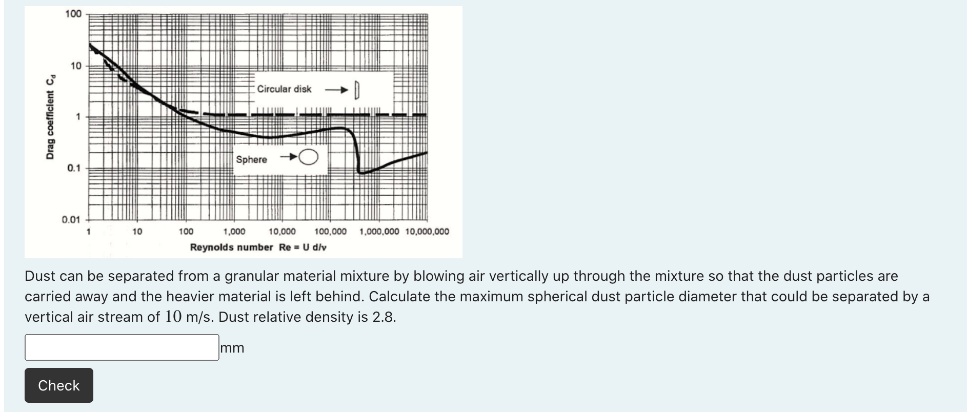 Solved 100 10 Circular disk → 1 யா Drag coefficient ca | Chegg.com