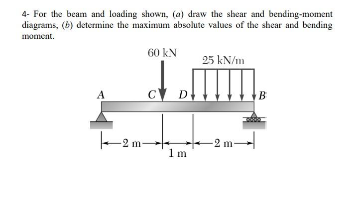 Solved 4- For the beam and loading shown, (a) draw the shear | Chegg.com