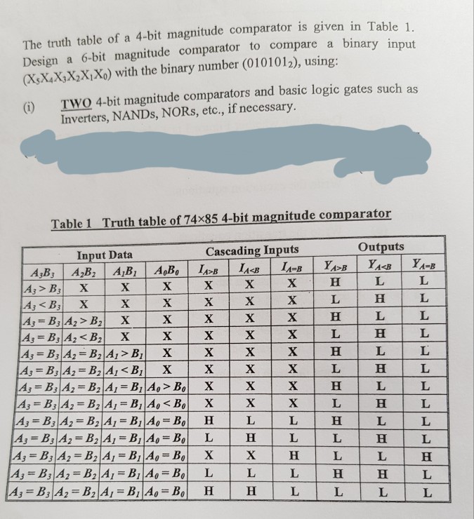 4bit Magnitude Comparator Truth Table And Logic Diagram Blogician