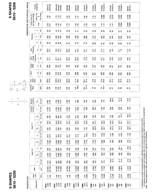 Strutural Pin Validation Using Standard 1. The design of an existing pin-connected | Chegg.com