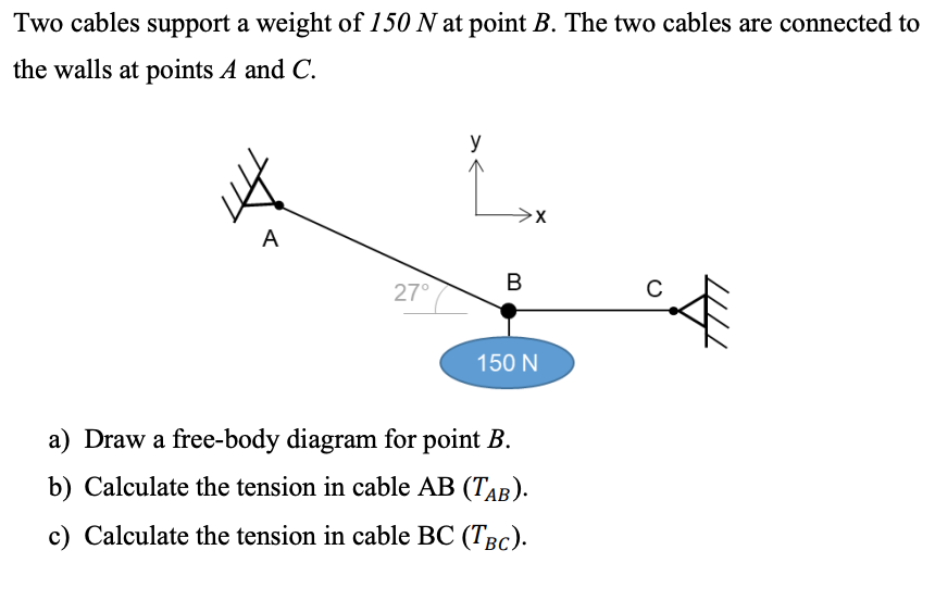 Two Cables Support A Weight Of 150 N At Point B The Chegg Com