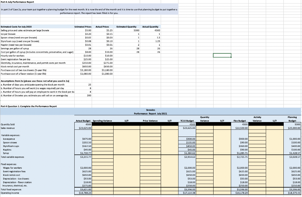 Solved Part 4: July Performance Report In part 3 of Case 2a, | Chegg.com