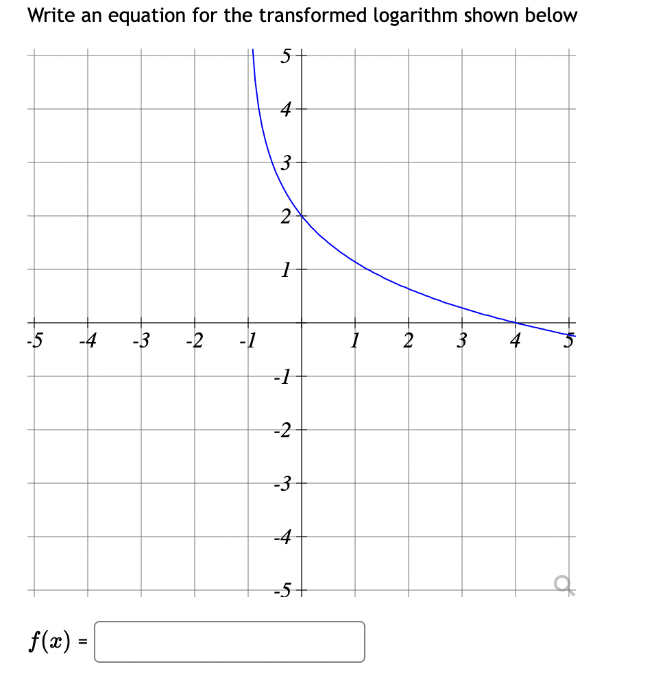 Solved Write an equation for the transformed logarithm shown | Chegg.com