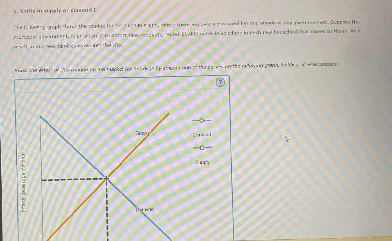 Solved 1. Shifts in supply or demand I The following graph | Chegg.com
