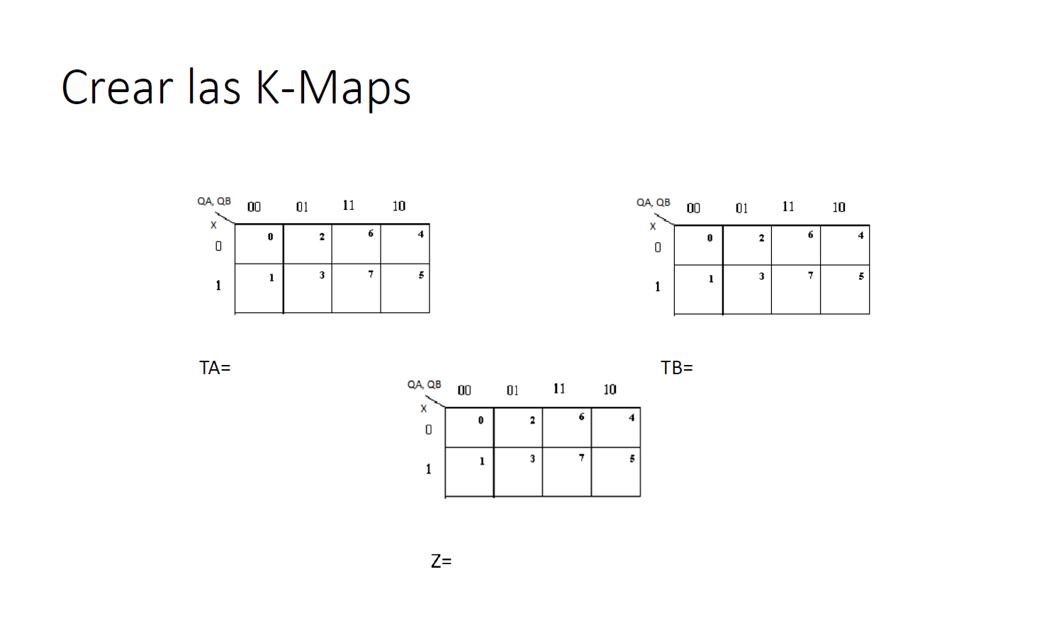 Crear las K-Maps \( \mathrm{TA}= \)