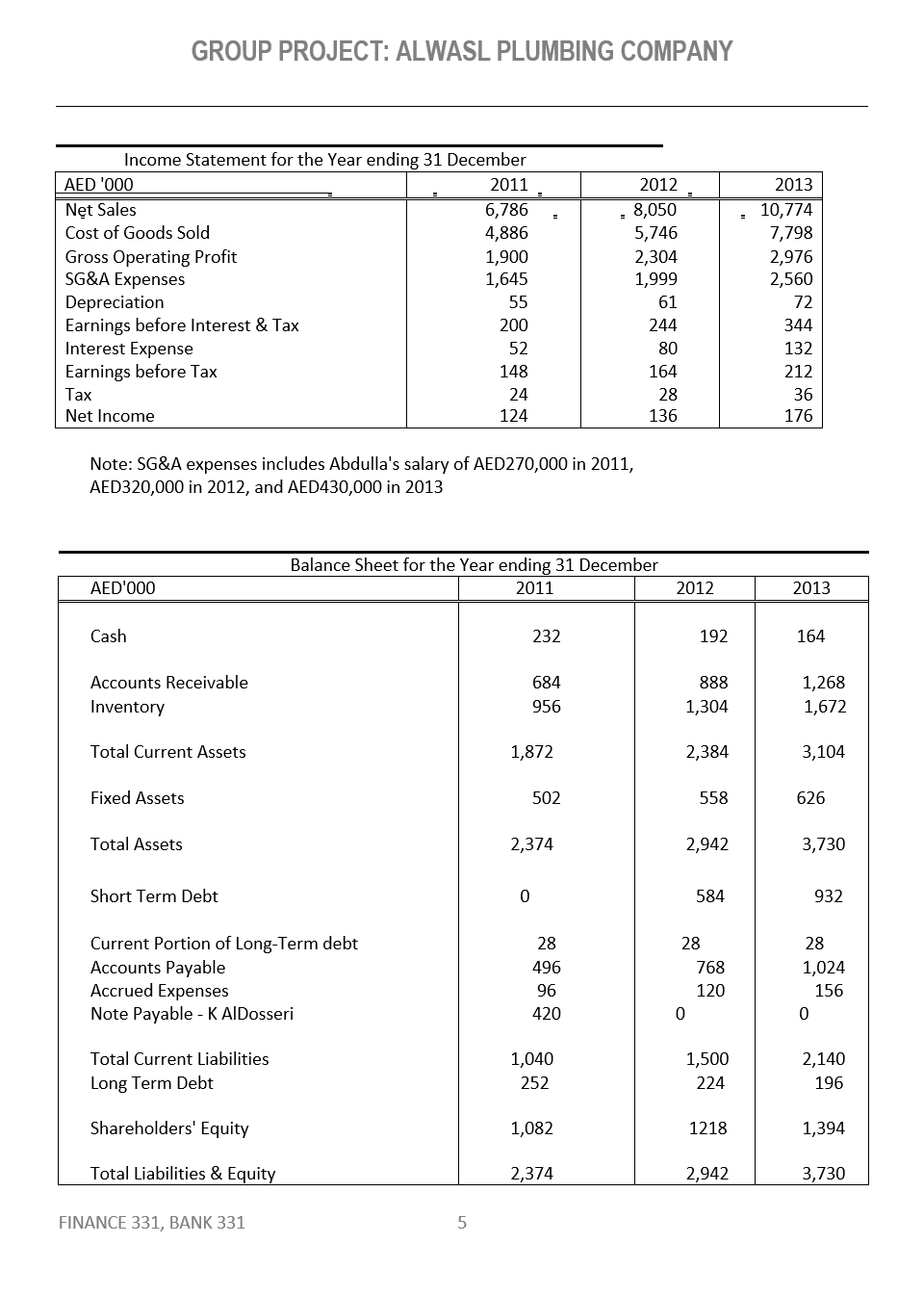 GROUP PROJECT: ALWASL PLUMBING COMPANY
Note: SG\&A expenses includes Abdullas salary of AED270,000 in 2011, AED320,000 in 20