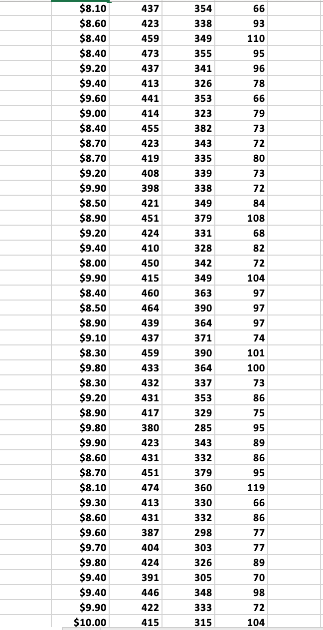 Solved Conduct a correlation analysis and simple linear | Chegg.com