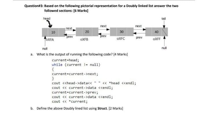 Solved tail Question#3: Based on the following pictorial | Chegg.com