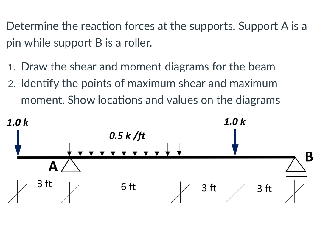 Solved Determine the reaction forces at the supports. | Chegg.com