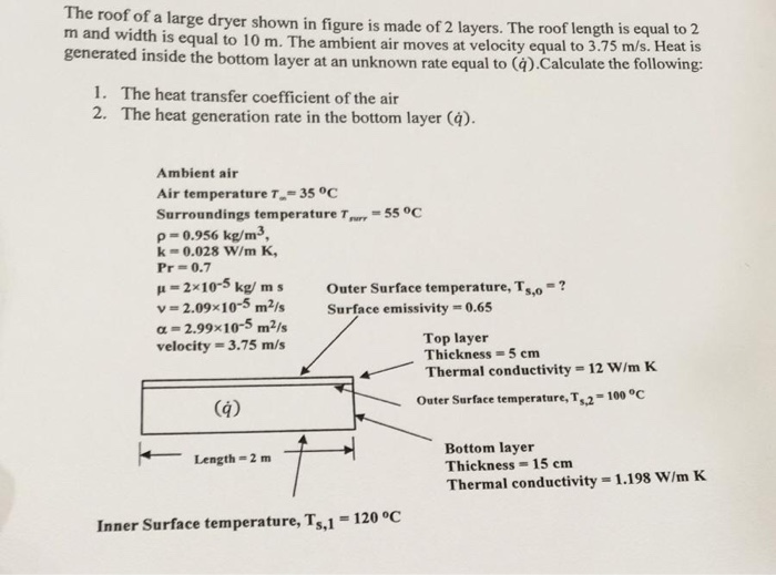 Solved The roof of a large dryer shown in figure is made of | Chegg.com