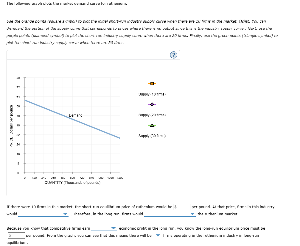 Solved Consider the competitive market for ruthenium. Assume | Chegg.com