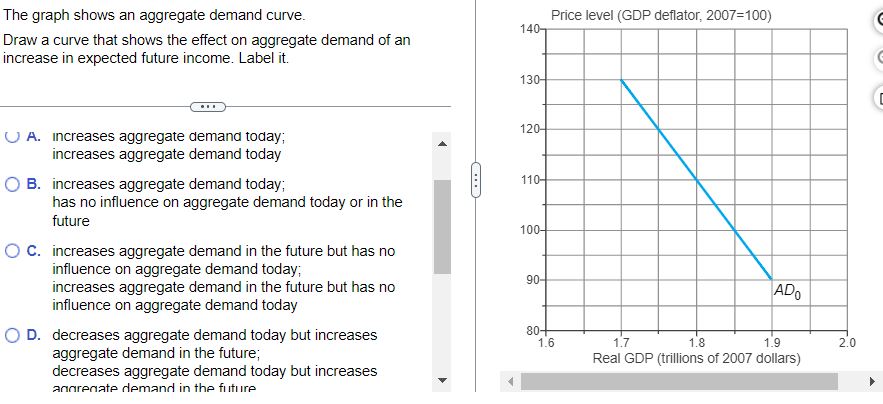 Solved The graph shows an aggregate demand curve. Draw a | Chegg.com