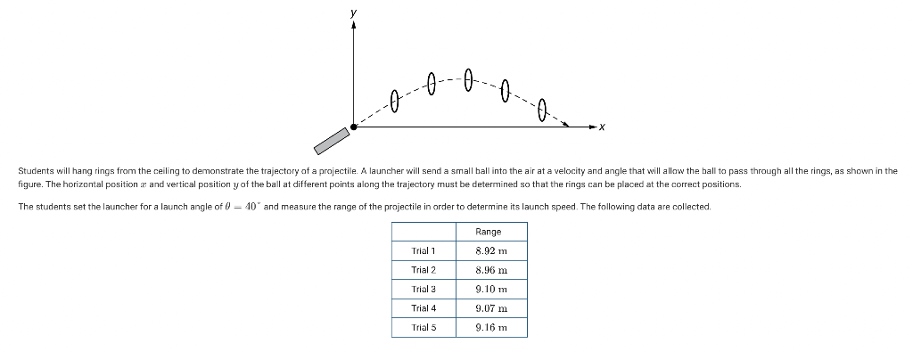 Solved figure. The horizontal position x and vertical
