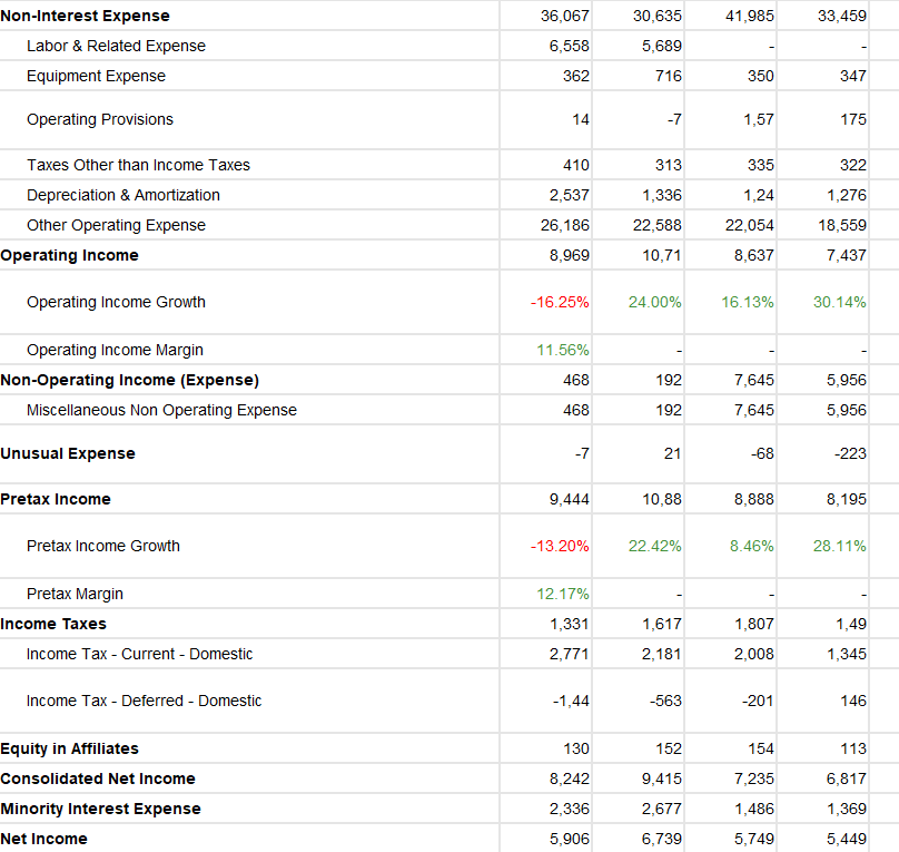 Solved Assets Fiscal year is JanuaryDecember. All values