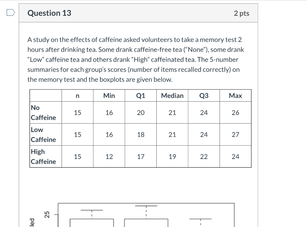 Solved Question 13 2 pts A study on the effects of caffeine | Chegg.com