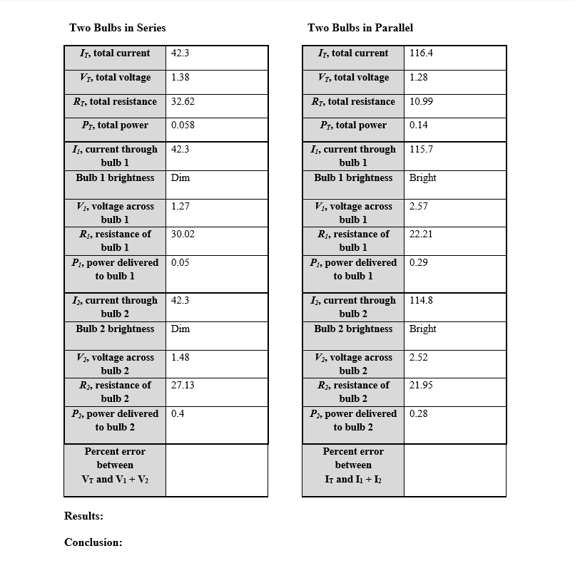 Solved Circuits Lab Report Data \& Observations One