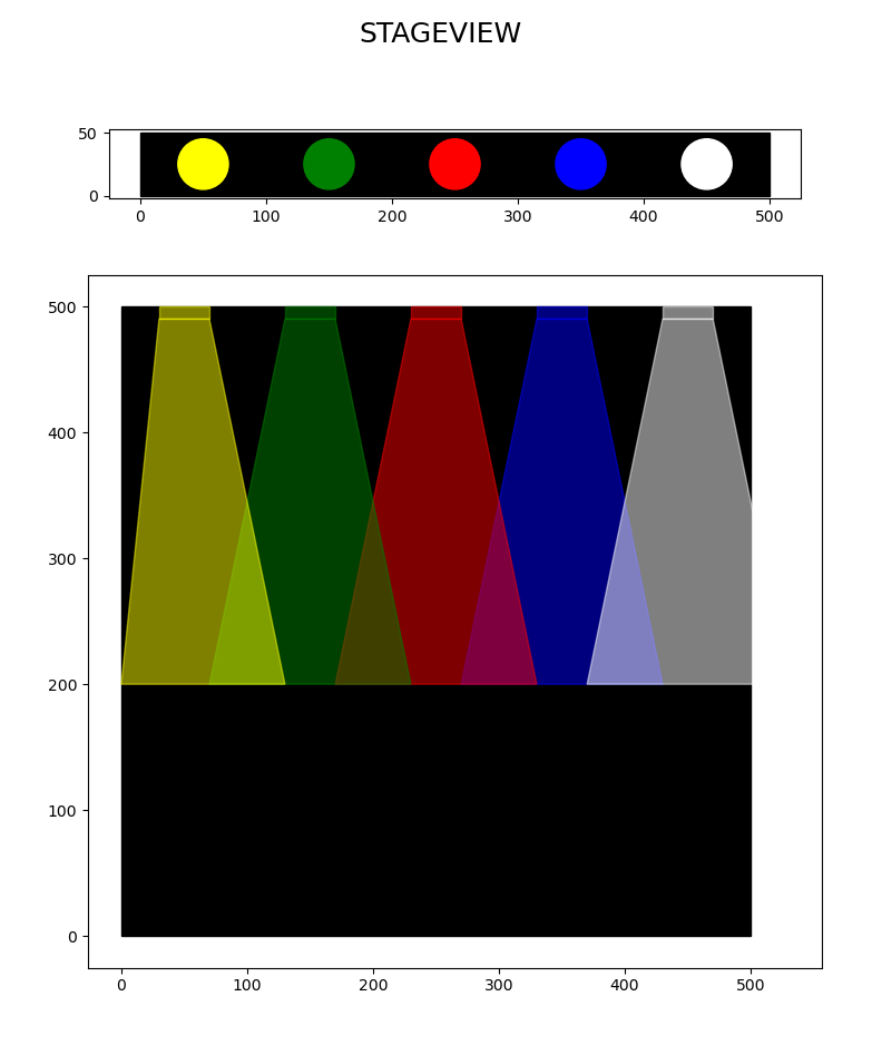 Solved This is code so far I have written in python : | Chegg.com