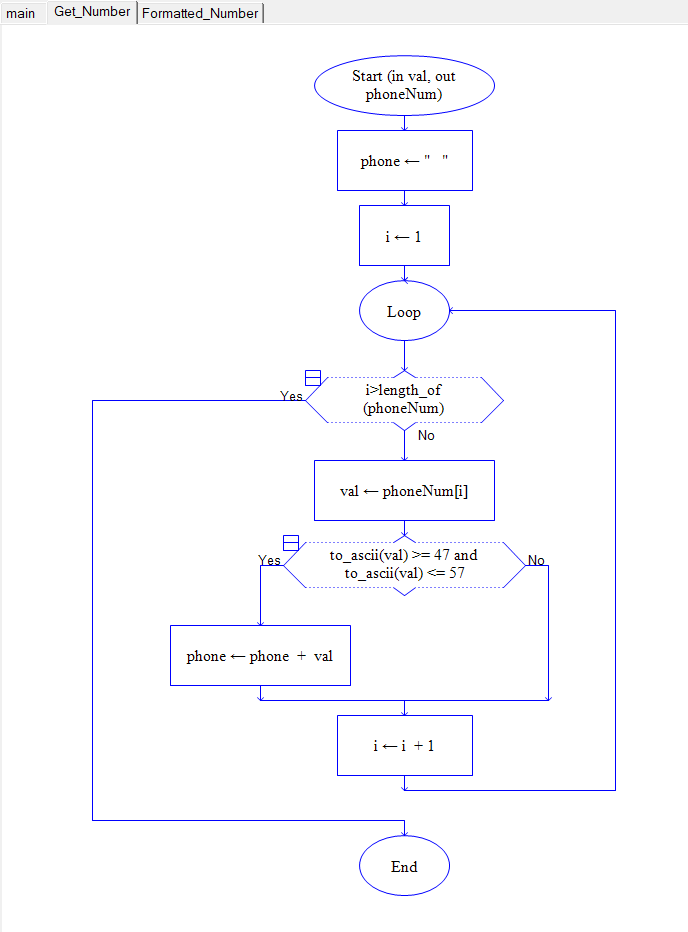 Solved Can someone please tell me what I have done wrong | Chegg.com