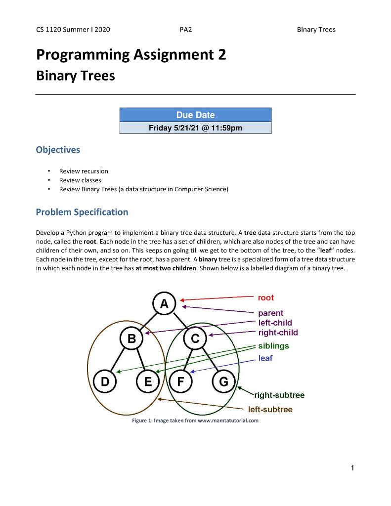 Solved CS 1120 Summer 2020 PA2 Binary Trees Programming | Chegg.com