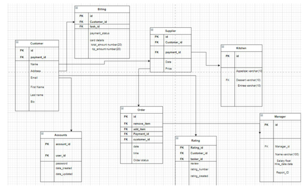 Solved Pick any of the below systems and design | Chegg.com