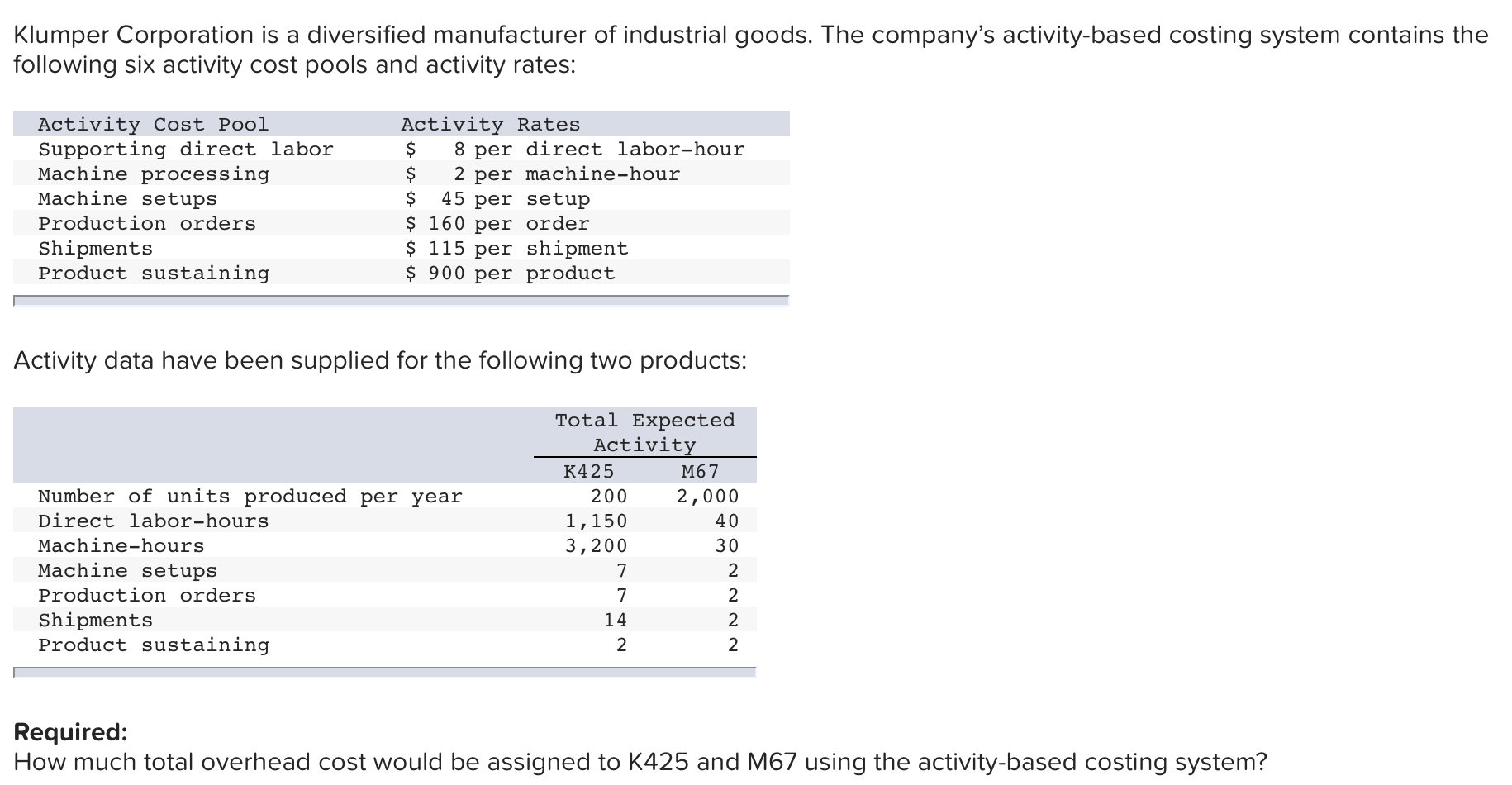 Solved Klumper Corporation is a diversified manufacturer of