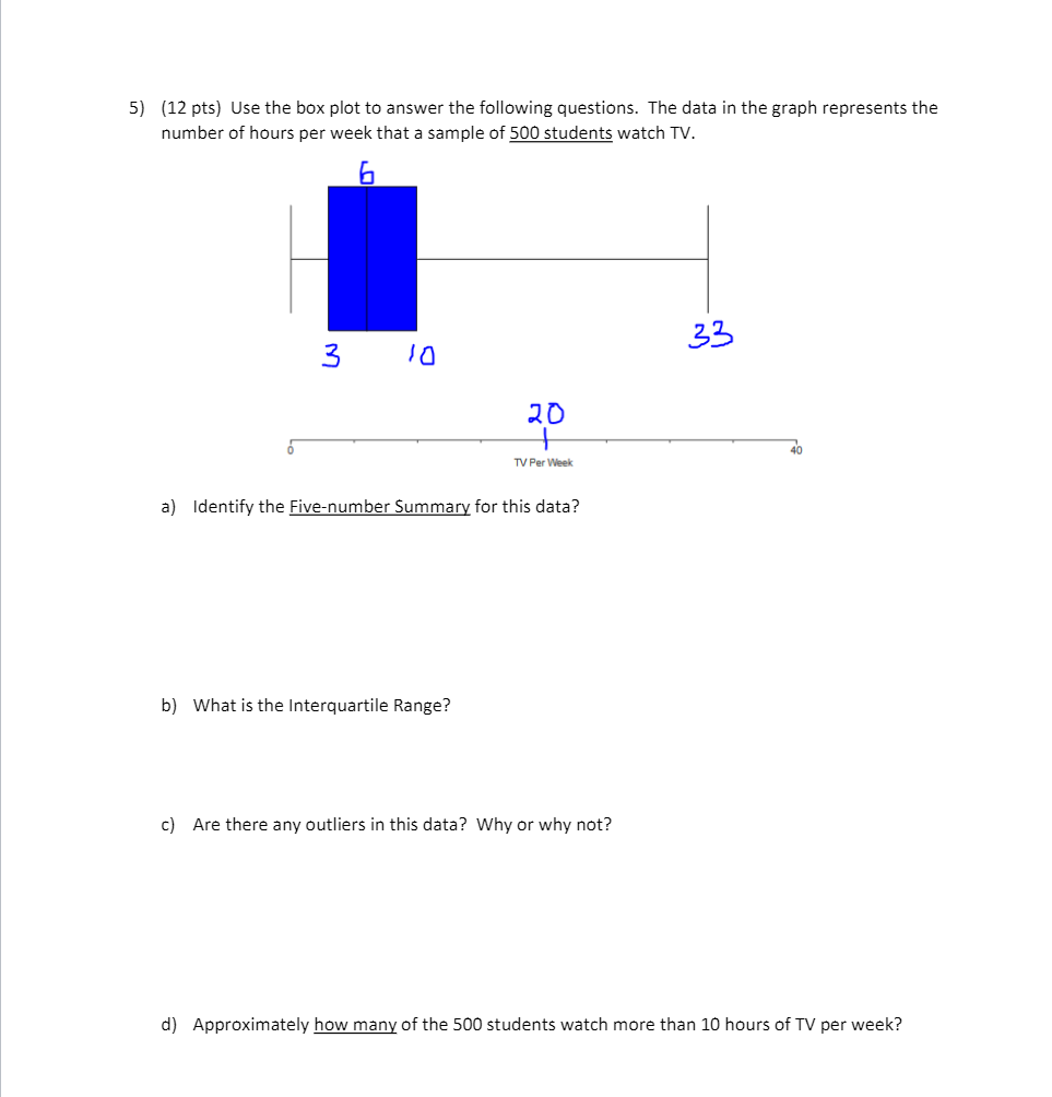 Solved 5) (12 pts) Use the box plot to answer the following | Chegg.com