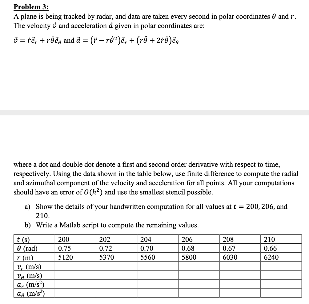 Problem 3 A Plane Is Being Tracked By Radar And Chegg Com