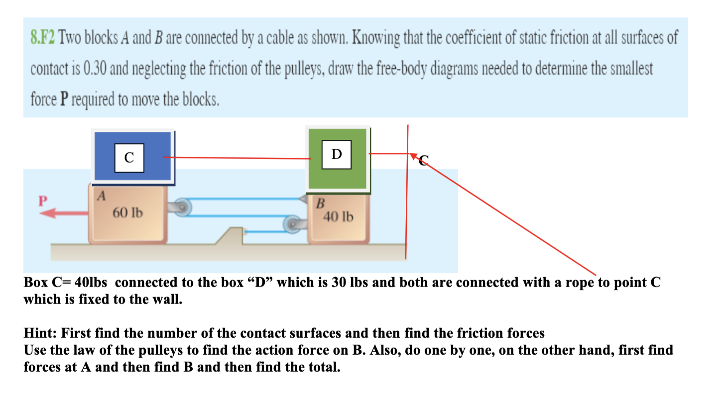 Solved 8.F2 Two Blocks A And B Are Connected By A Cable As | Chegg.com