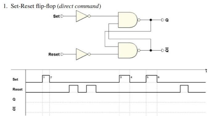 Solved 1. Set-Reset flip-flop (direct command) Set ä Reset | Chegg.com